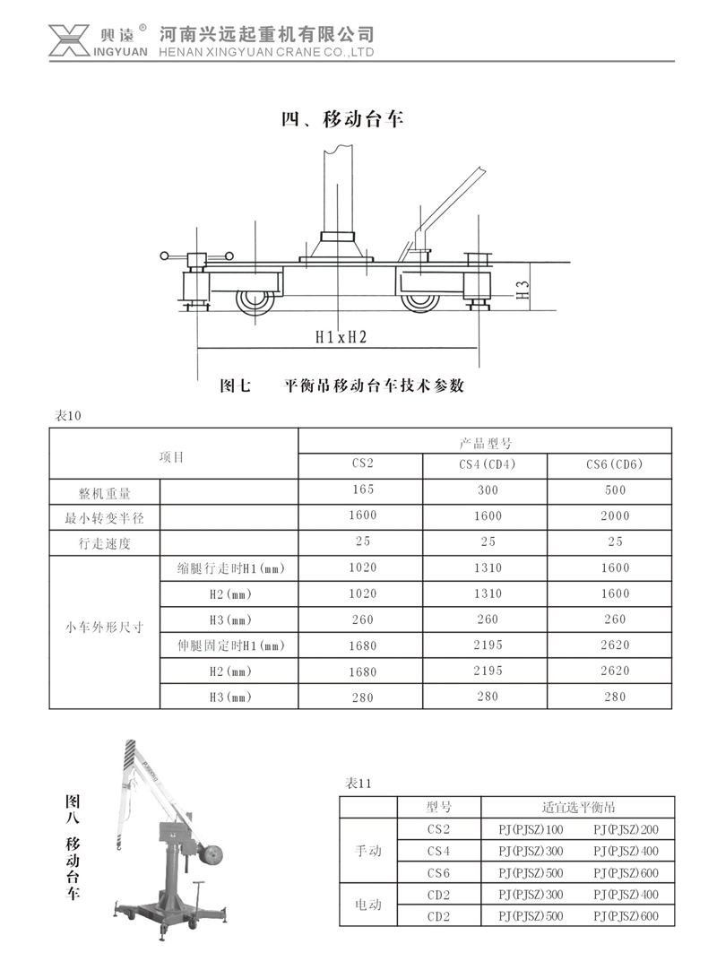 平衡吊台車參（cān）數